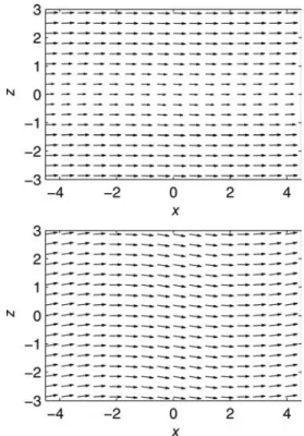 FIG. 8. Velocity field in the wall-parallel plane (u-w components) at y ¼ 2d * corresponding to the critical initial conditions in the boundary layer  corre-sponding to: (a) large primary streak amplitude (panel a in Fig