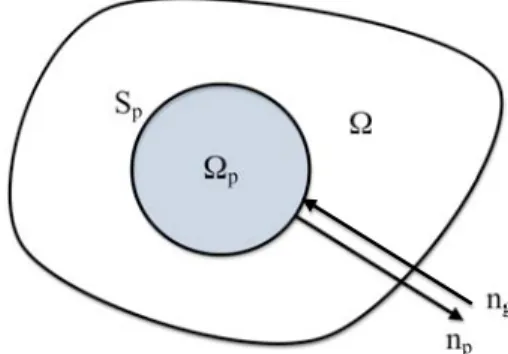 Figure 4: The schematic view of the control volume containing both phases.