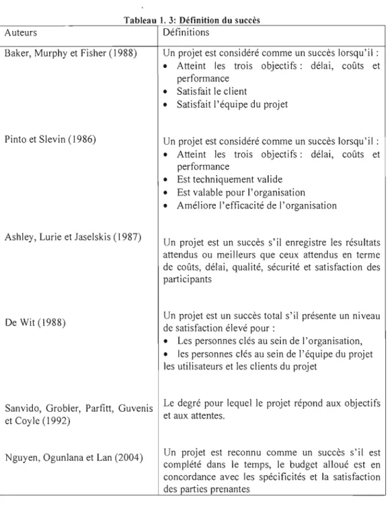 Tableau  1  3'  Définition du succès 