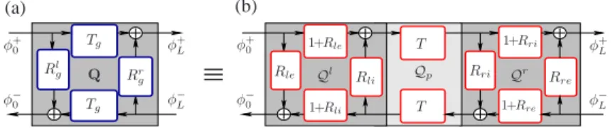 Figure 2. Quadripôle Q et sa forme décomposée