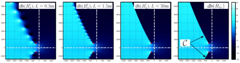 Figure 4. Convergence des pôles et des zéros de R l g quand L → ∞ (avec Υ > 0). Les pôles, zéros et points de branchement sont repectivement représentés par des points blancs, noirs, et des croix rouges