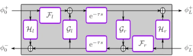 Figure 8. Forme standard d’un tronçon