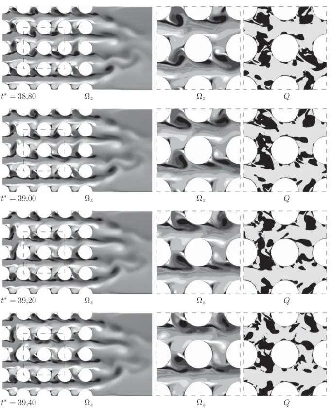 Figure 6.8 – Vorticité dans la plan perpendiculaire à l’écoulement Ω z et critère Q pour une série de clichés instantanés de simulations instationnaires 2D