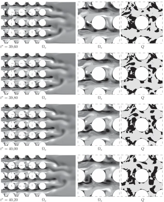 Figure 6.9 – Vorticité dans la plan perpendiculaire à l’écoulement Ω z et critère Q pour une série de clichés instantanés de simulations instationnaires 2D