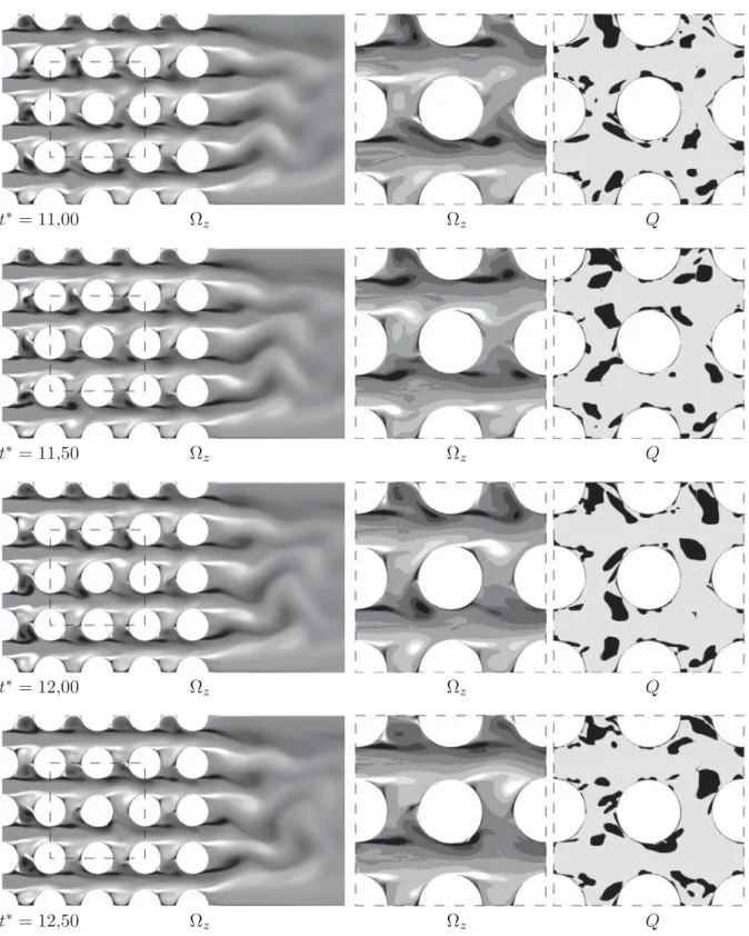 Figure 7.5 – Vorticité dans la plan perpendiculaire à l’écoulement Ω z et critère Q pour une série de clichés instantanés de simulations instationnaires 2D