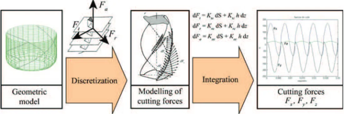 Fig. 5 z-Discretization of the surface
