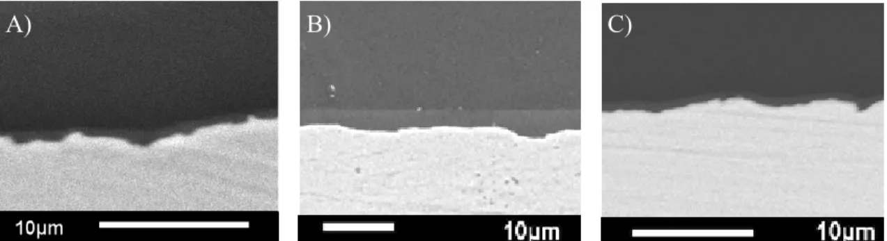 Figure 2.  Cross-sections of a) coating A, b) coating B and c) coating C observed by  electronic microscopy
