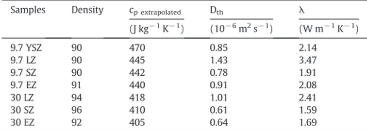 Fig. 9. Linear thermal expansion of the selected compounds between room temperature and 1300 K.