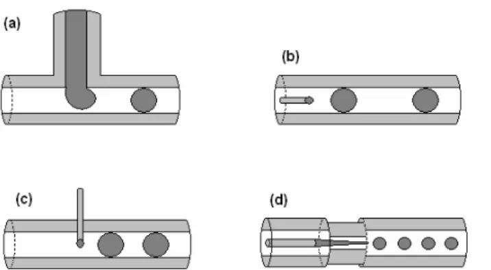 Figure 1. Different schemes of capillary-based millifluidic devices for the generation of droplets: T junction  device (a); coflow device (b); cross-flow device (c); flow-focusing device