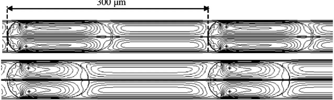 Figure 5. Streamlines inside the droplets and the continous (simulations). Droplets have the same volume