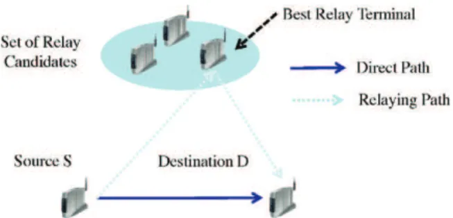 Fig. 1. Cooperation scenario with three relay terminals.