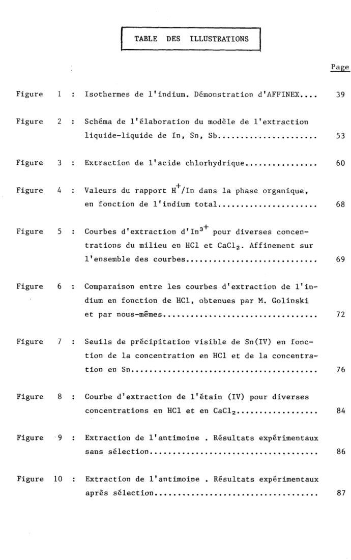TABLE  DES  ILLUSTRATIONS  Page  .. F i g u r e  1 : I s o t h e r m e s   d e   l ' i n d i u m 