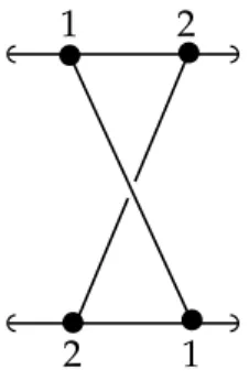 Figure 1.1.1: Example of element in CoB(2)