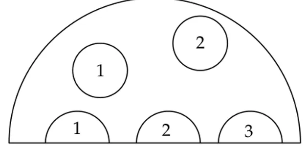 Figure 1.1.2: Example of an element in SC(3, 2)