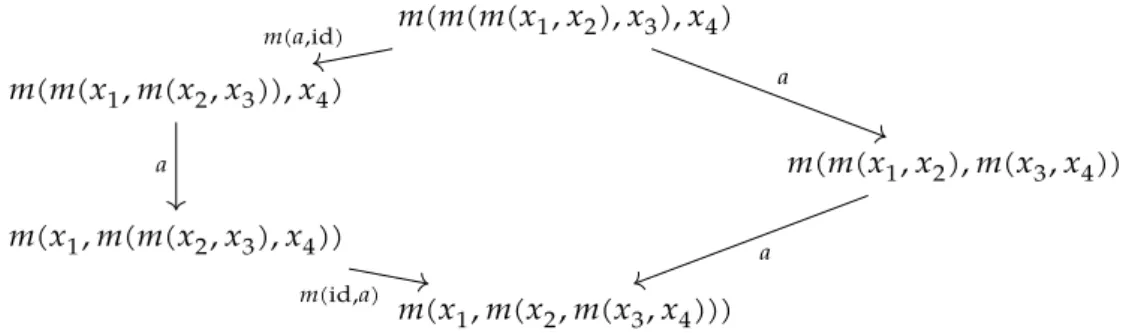 Figure 1.3.1: Pentagon for (