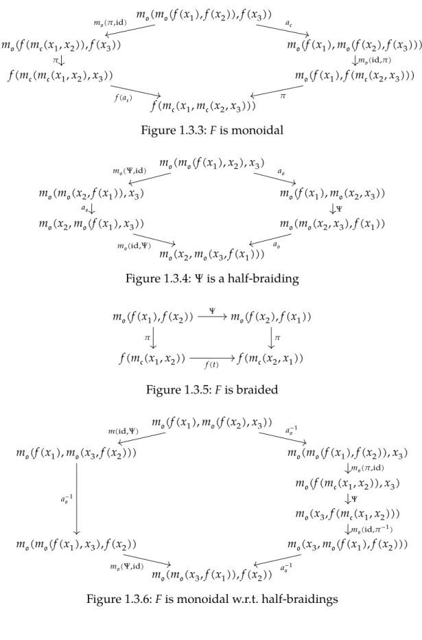 Figure 1.3.6: 