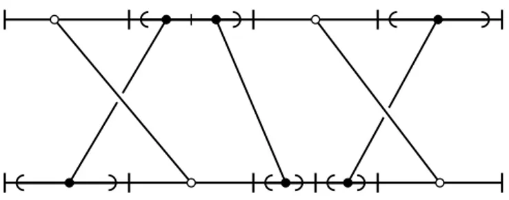 Figure 1.3.7: Example of shuffle-type morphism