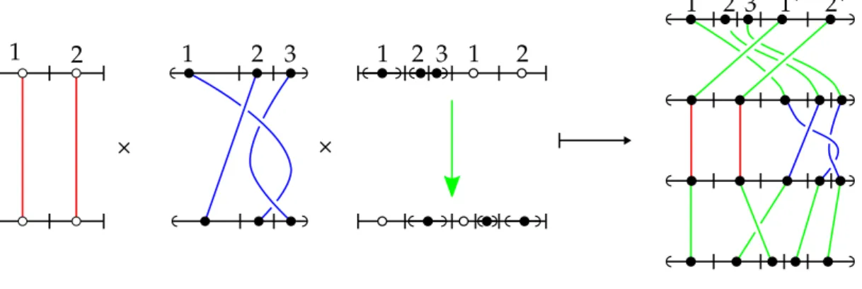 Figure 1.4.1: Definition of 