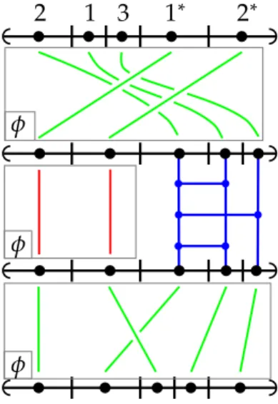 Figure 1.4.2: Graphical representation of 
