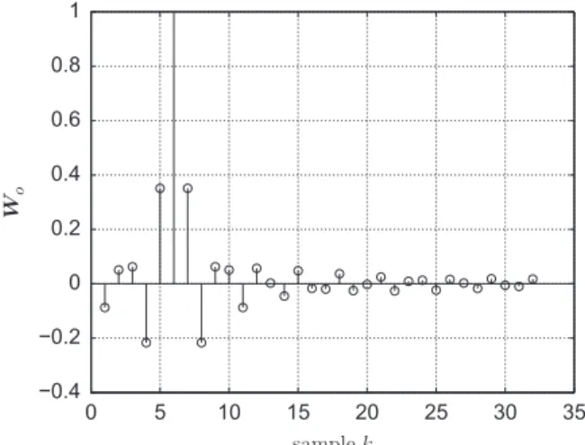 Fig. 3. Monte Carlo simulations averaged over 50 realizations for g 2 ½ x ðnÞ with s 2 o ¼ 10 ÿ4 , d ¼ 0:1 and m 1 ¼ 1=34