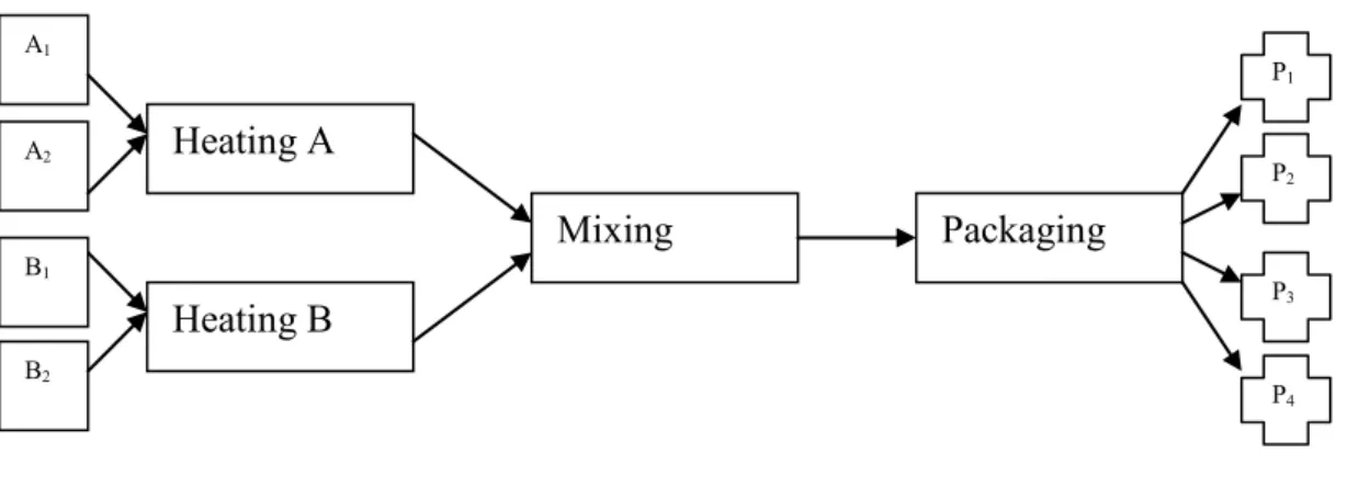 Figure 1-1 – Recipe of example 1-1 