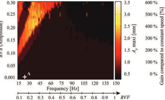 FIGURE 7 Parametric study for high frequency triangular shape for N 0 ¼ 9100 rpm and A e ¼ 2 mm.