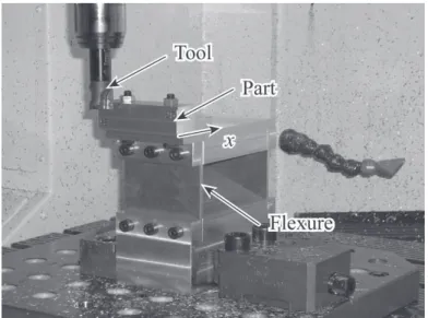 FIGURE 8 Experimental setup.