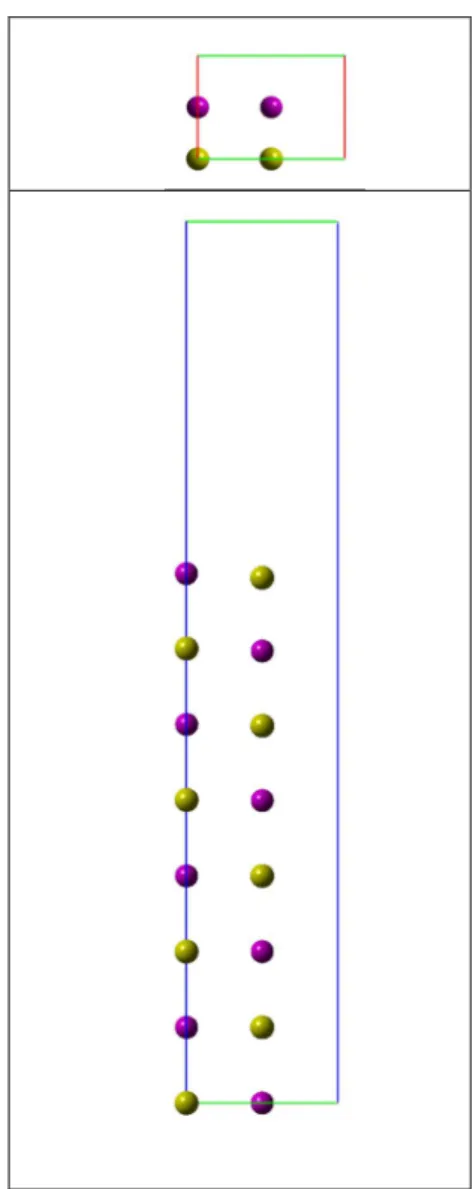 Figure III-1: Top and side view of the used unit cell for the 011 surface..  