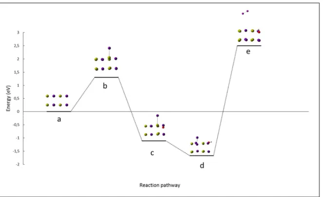 Figure III-8: Reaction pathway including one OH group before releasing I2.(I purple, Cs,  yellow, O red, H, grey)