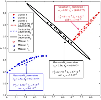 Fig. 2 Sketch of the proposed algorithm for a 1D test case samgen_1D_1. a Original function and learning basis
