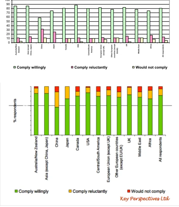 Figure 1: JISC/Key Perspectives Survey of 1296 research authors across disci- disci-plines and countries