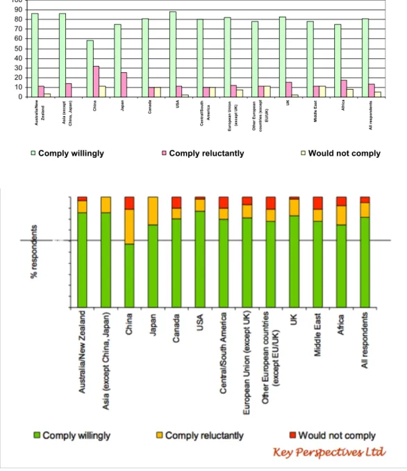 Figure 1: JISC/Key Perspectives Survey of 1296 research authors across disci- disci-plines and countries