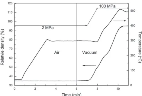 Fig. 5. XRD patterns of (Bi 2 O 3 ) 0.75 (Dy 2 O 3 ) 0.25 sample sintered by SPS (* peak caused by the sample holder).