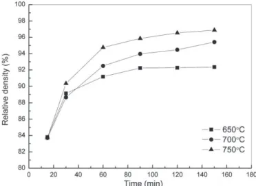 Fig. 5 shows the XRD patterns of (Bi 2 O 3 ) 0.75 (Dy 2 O 3 ) 0.25 sample sintered by SPS, it exhibits δ phase whereas β phase was observed for the powder