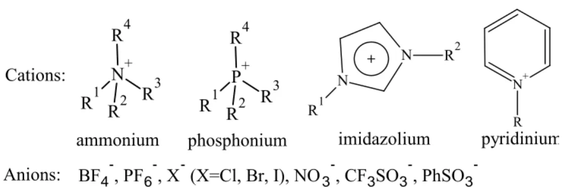 Figure I-2.  Principaux liquides ioniques utilisés dans la synthèse des carbonates cycliques par  Sun et al 7