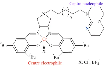 Figure I-7.  Exemple 19  de catalyseur bifonctionnel. Le co-catalyseur fait partie de la structure  moléculaire du catalyseur