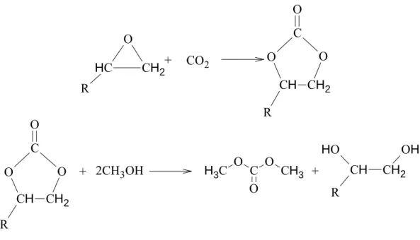 Figure I-11.  Transestérification des carbonates cycliques pour la synthèse de DMC. 