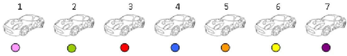 Figure 14 : Ordre des voitures faisant la course  