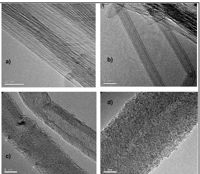 Figure I.12 : Clichés MET de nanomatériaux carbonés produits au laboratoire :  a) « bundles » de SWCNTs, b) DWCNTs, c) MWCNTs et d) CNF-H