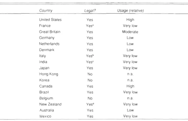 Tableau 1.2  Statut et usage de la publicité comparative dans 17  pays 