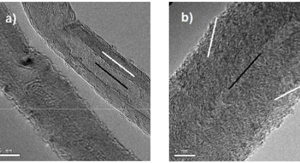 Figure IV.1 : Clichés de HRMET du a) nanotubes et b) d’une nanofibre de carbone. 