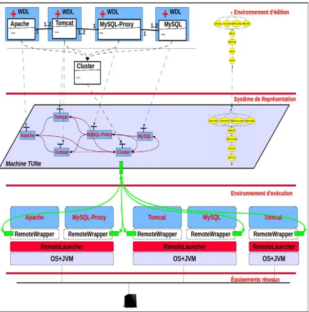 Figure 5.5 – Vue globale de TUNe