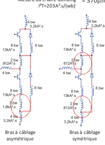 Fig. 7) Schéma filaire équivalent des deux bras d'onduleur du module à gel silicone, DUT n°2, et valeurs des I²Tp  équivalente aux fils d'interconnexion