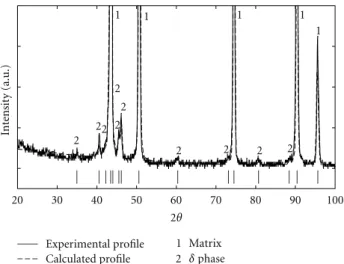 Figure 3: Experimental and calculated X-ray diagram correspond- correspond-ing to precipitates extracted from the material