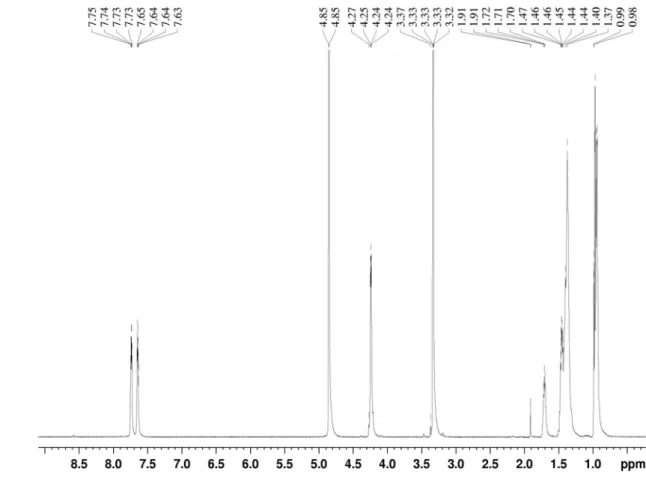 Figure 4.   1 H NMR of F2 compound produced by the strain AH97. 