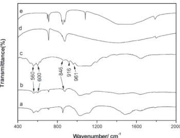 Figure 4. Eﬀect of the amount of the mixed calcium carbonate seeds on the growth rate of OCP.