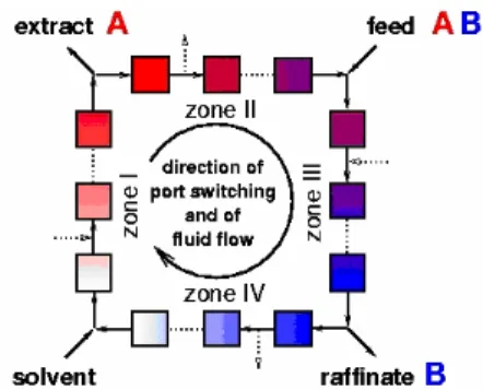 Figure 2  The TMB (see online version for colours) 
