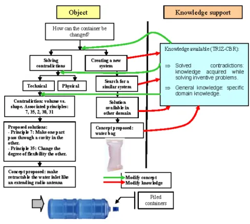 Figure 6  The design tree (see online version for colours) 