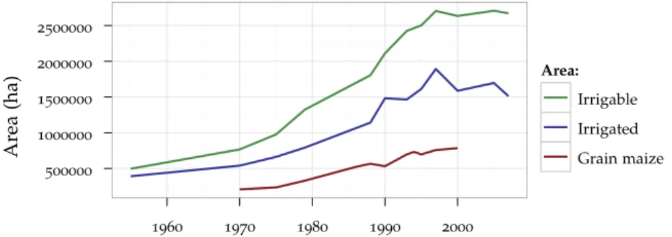 Figure 1.2: Irrigable and irrigated area for the period 1955-2007, and area of irrigated grain maize for the period 1970-2000 (Amigues et al., 2006 ; SOeS, 2011 )