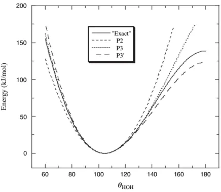 Figure 2.3 – Flexion de la molécule H 2 O. La figure est extraite du livre [151].